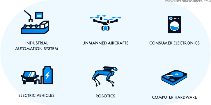 Why are brushless motors used in drones?