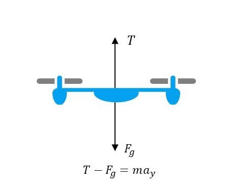 How To Choose a Brushless Motor for Drones And RC Planes