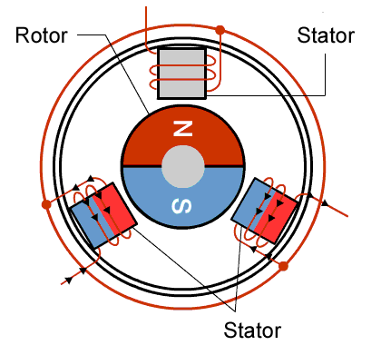 Why are brushless motors used in drones?
