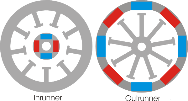 How To Choose a Brushless Motor for Drones And RC Planes