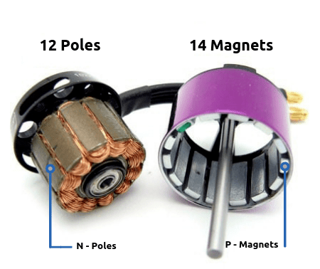 How To Choose a Brushless Motor for Drones And RC Planes